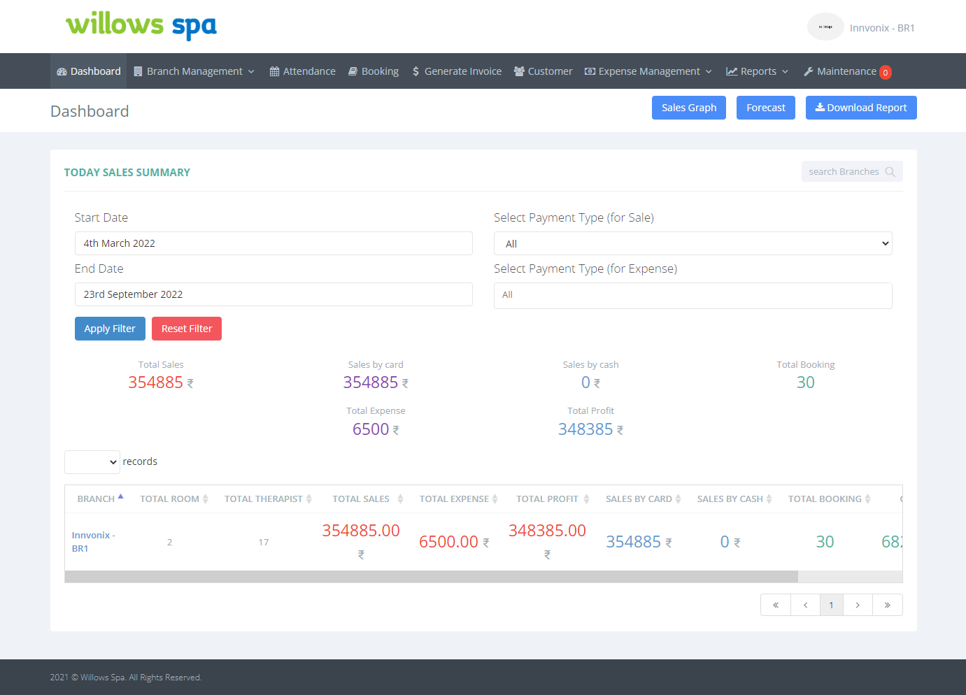 lazydashboard sales summery